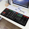 Keyboard Shortcut Desk Mat – Large Anti-Slip Mouse Pad with Productivity Hotkeys Guide for Mac & Windows