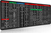 Keyboard Shortcut Desk Mat – Large Anti-Slip Mouse Pad with Productivity Hotkeys Guide for Mac & Windows